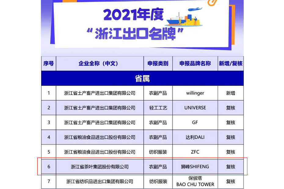 开云体云APP官网入口“狮峰SHIFENG”品牌荣获2021年度“浙江出口名牌”称号