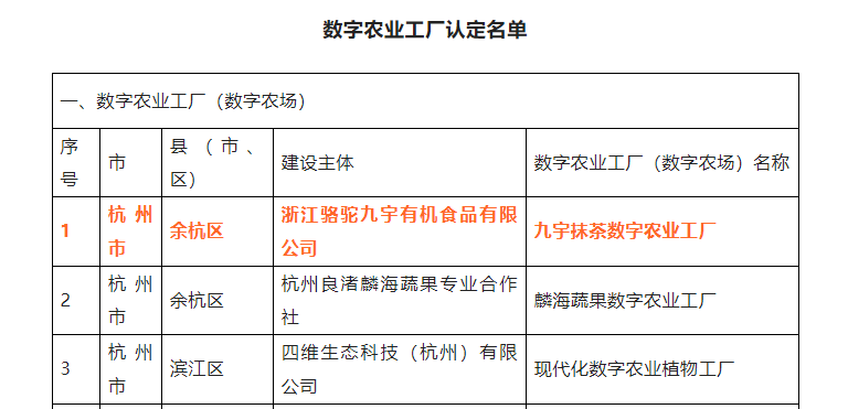 喜报！开云体云APP官网入口九宇有机公司•九宇抹茶数字农业工厂获评浙江省2022年数字农业工厂