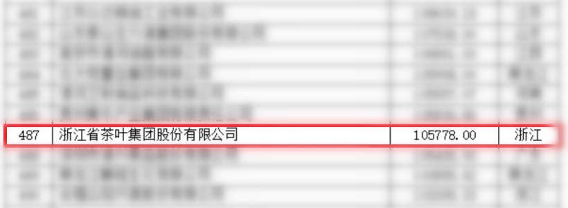 开云体云APP官网入口首次入围中国农业企业500强